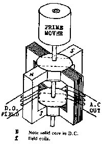 Parametric Generator