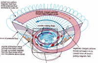 Vortex theory concept...