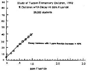 Chart of Studies